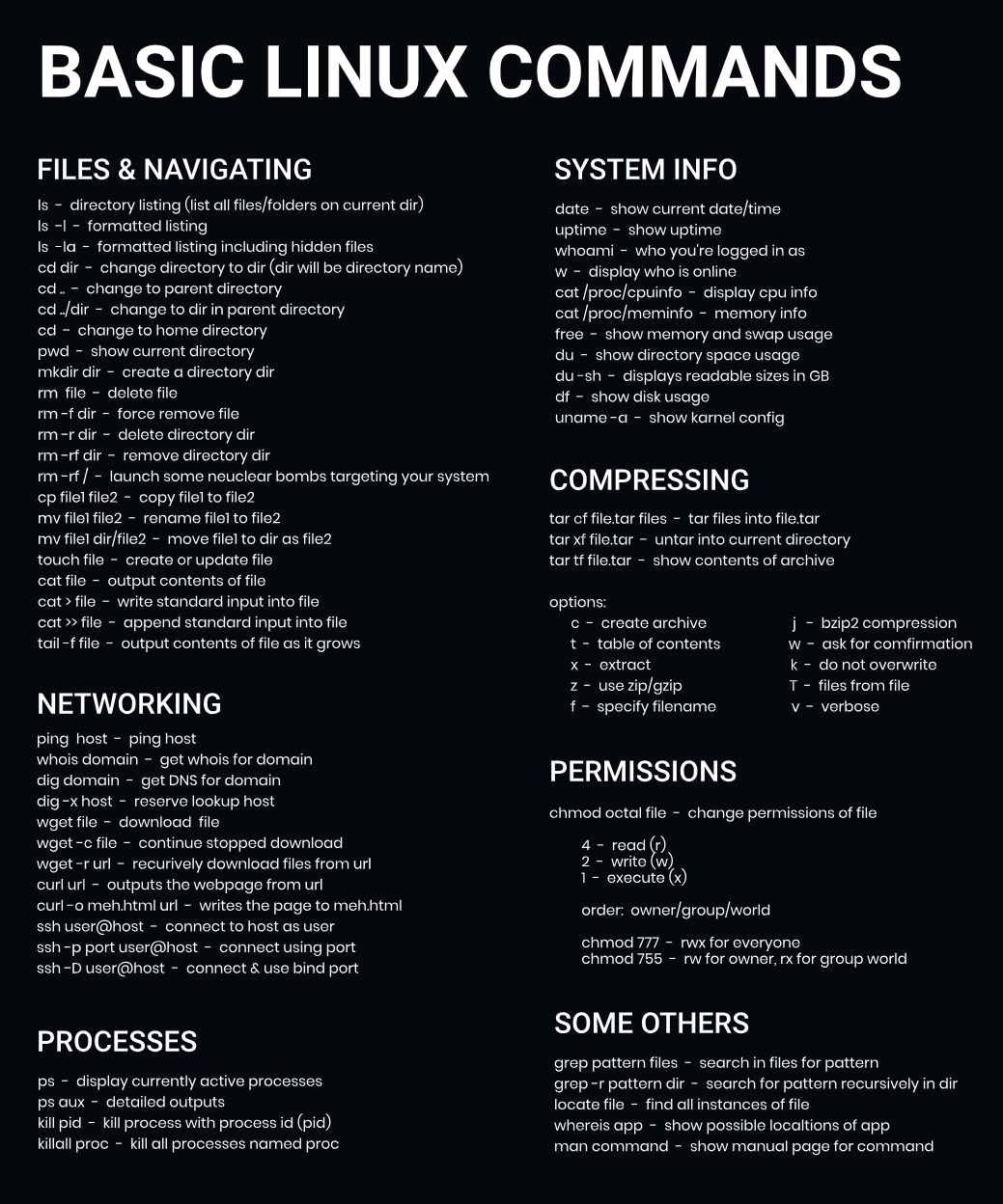 Basic linux commands list
